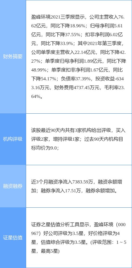 顺博合金：9月25日召开业绩说明会投资者参与