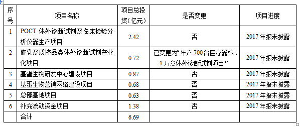 长青集团拟571亿元投建热电联产相关项目
